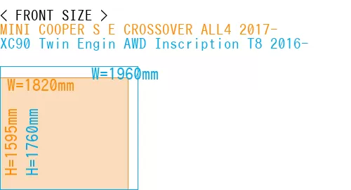 #MINI COOPER S E CROSSOVER ALL4 2017- + XC90 Twin Engin AWD Inscription T8 2016-